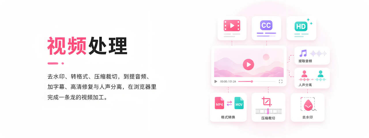 视频处理